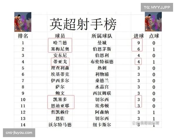 曼城若本轮战胜切尔西，与阿森纳分差将缩小至6分